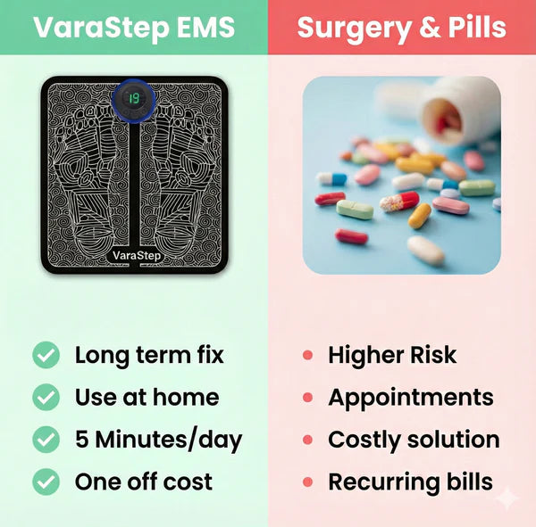 VaraStep™ – Support Foot Drop Recovery & Mobility
